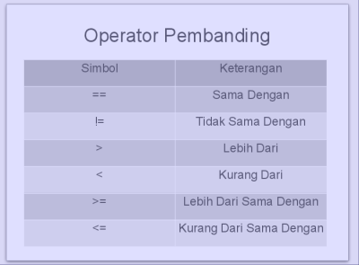 operator pembanding