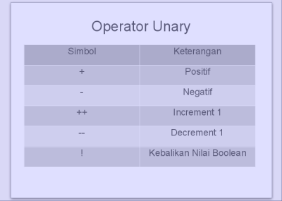 operator unary